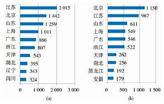 中國工業(yè)生物技術(shù)發(fā)展態(tài)勢分析與展望