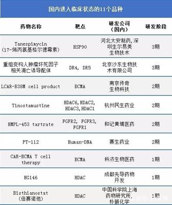 多發(fā)性骨髓瘤治療藥物的發(fā)展歷程 從1959到2017，聚焦20款上市藥物與中國(guó)臨床進(jìn)展