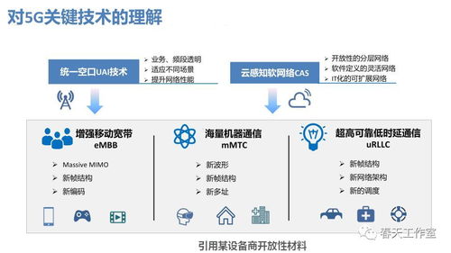5G啟動第四次工業(yè)革命 技術特點及其在工業(yè)互聯(lián)網(wǎng)與智能制造中的未來展望